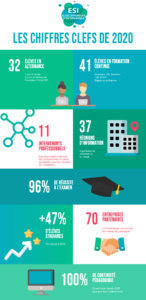 Infographie ESI chiffres clefs 2020